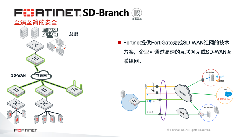 从SD-WAN到SD-Branch，Fortinet助力制造业数字化安全转
